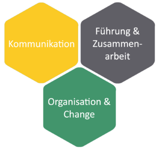 Komm Fuehrung Orga e1767895918733
