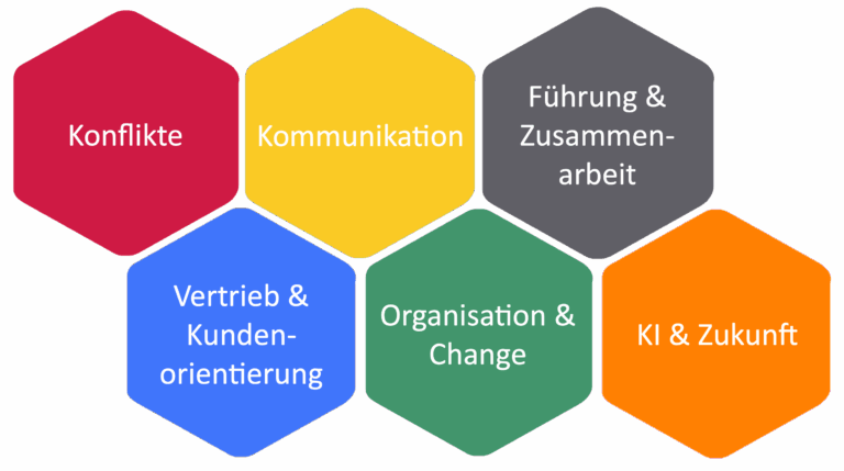 Themenfelder komplett