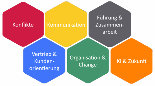 Themenfelder komplett scaled e1767895939409