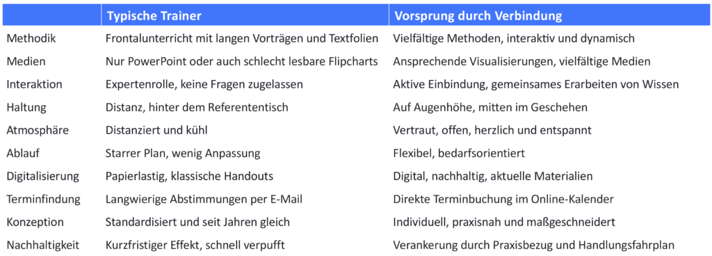 Vergleich