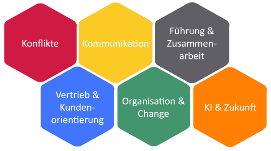 Themenfelder komplett