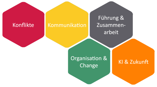 Themenfelder ohne Vertrieb